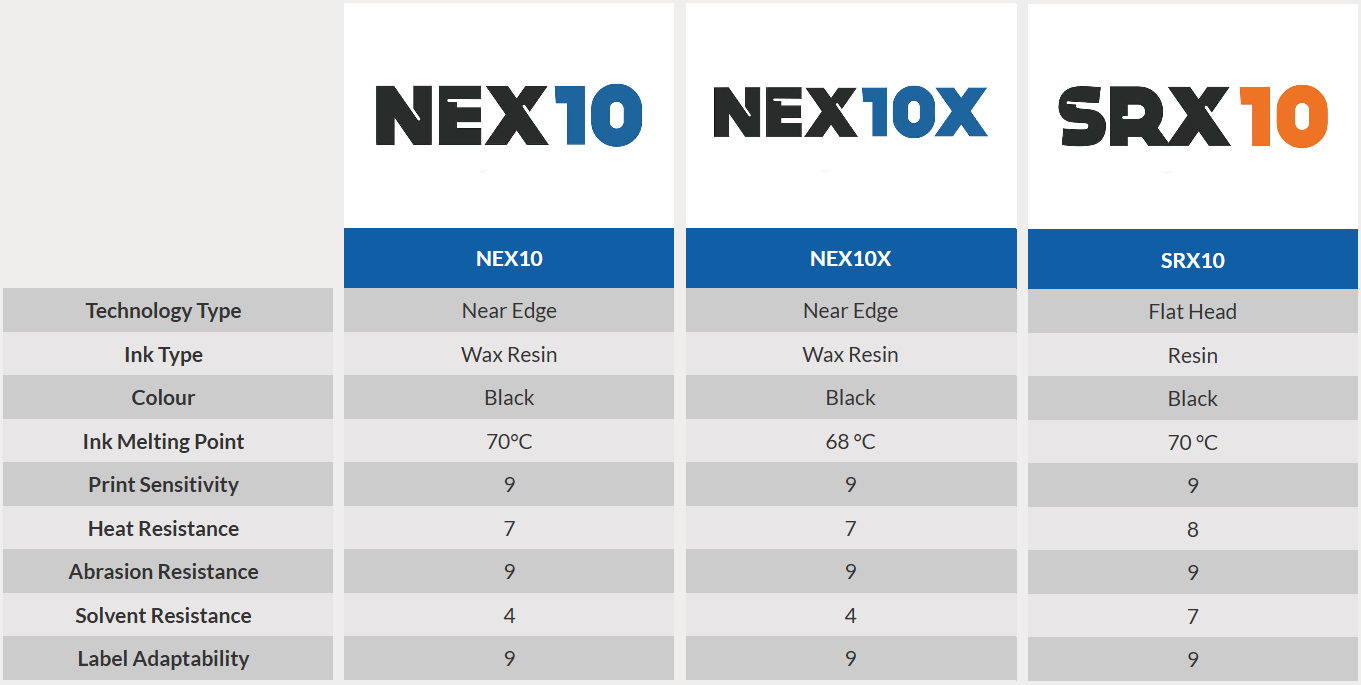 NEXSRX Stats